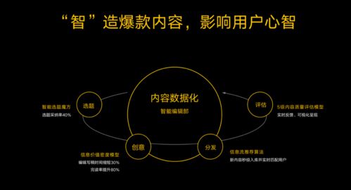 刘晓科引领易车转型 数据、技术与内容驱动下的数字文创服务新纪元