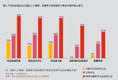 5G赋能未来工厂 驱动新技术与新流程变革