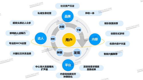 内容激活社交关注 品牌如何用社媒刺激年轻化消费？