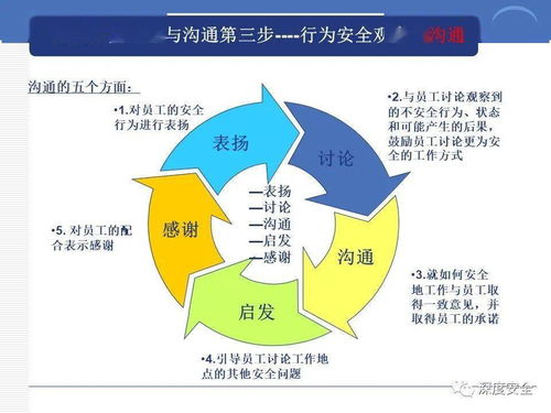 跨国公司的数字文化创意安全管理 案例与方法